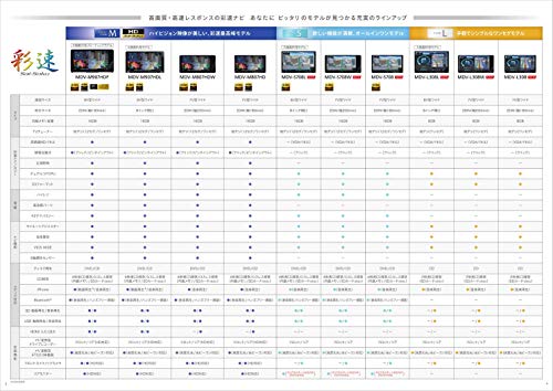 ケンウッド カーナビ 彩速 8インチ MDV-S708L 専用ドラレコ連携 フルセグ Bluetooth Wi-Fi Android&iPhone対応 DVD SD USB ハイレゾ VICS タッチパネル KENWOOD