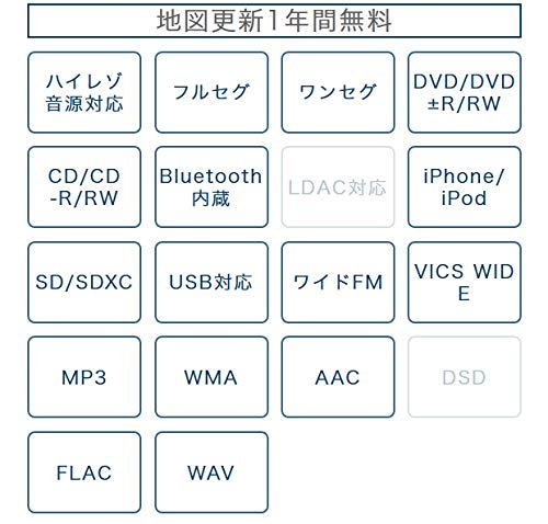 ケンウッド カーナビ 彩速 8インチ MDV-S708L 専用ドラレコ連携 フルセグ Bluetooth Wi-Fi Android&iPhone対応 DVD SD USB ハイレゾ VICS タッチパネル KENWOOD