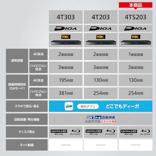 パナソニック 2TB 3チューナー ブルーレイレコーダー 4Ｋチューナー ...