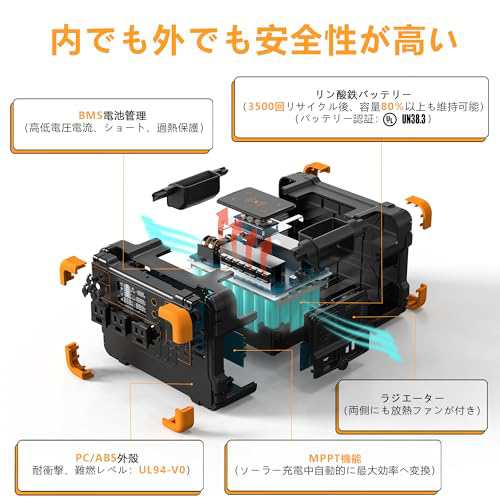 PECRON ポータブル電源 E600LFP リン酸鉄 1200W / 614Wh 小型 大容量 AC定格1200W(サージ2400Ｗ) ポータブルバッテリー  蓄電池 急速充電 軽量 高耐久 パススルー MPPT ソーラー充電 純正弦波 PC用電源ケーブル