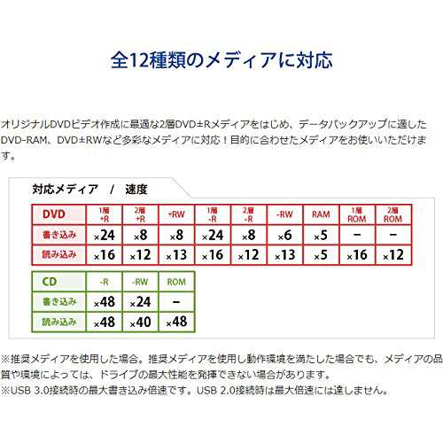 アイ・オー・データ DVDドライブ 外付け USB3.0/DVD±R/24倍速書き込み/M-DISC 日本メーカー DVR-UT24EZ