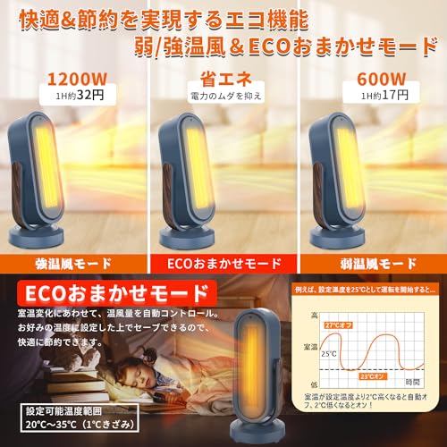 セラミックヒーターECO電気代節約&3D自動首振り&チャイルド セラミックヒーターECO電気代節約&3D自動首振り&チャイルド