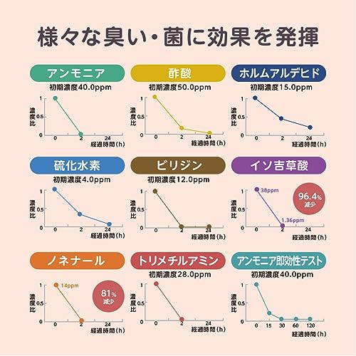 これ１本で加湿しながら部屋中除菌と消臭 420リットル分 花粉と静電気対策natulove加湿器やアロマディフューザーに入れるだけ 350ml タンクのヌメリ防止、タンクを除菌しながら空間除菌 天然成分100％ 約210回分 無香料なのでの通販は