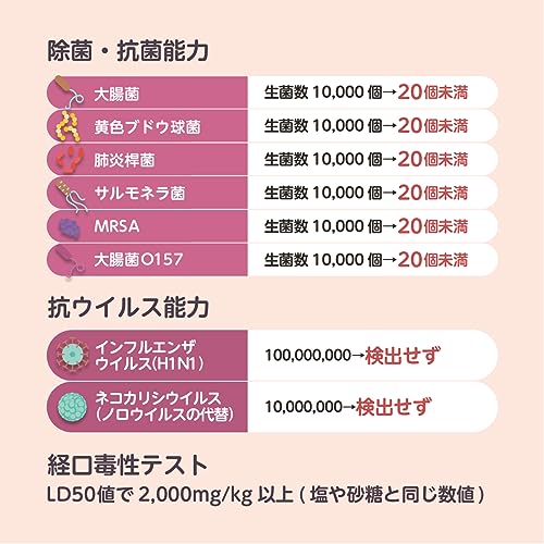 これ１本で加湿しながら部屋中除菌と消臭 420リットル分 花粉と静電気対策natulove加湿器やアロマディフューザーに入れるだけ 350ml タンクのヌメリ防止、タンクを除菌しながら空間除菌 天然成分100％ 約210回分 無香料なのでの通販は