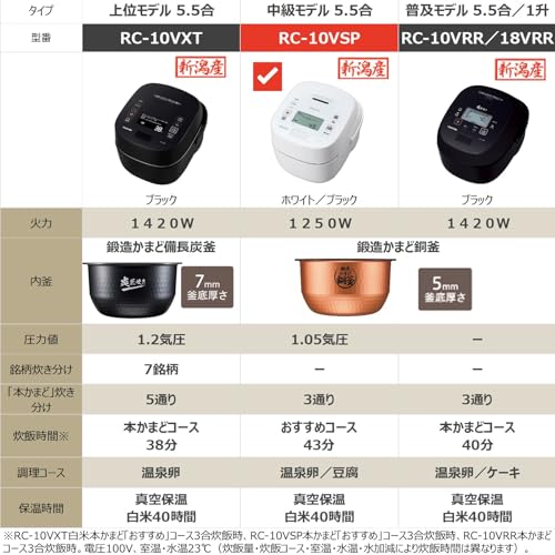 東芝 炊飯器 5.5合 真空圧力IH ジャー炊飯器 真空保温 白米40時間