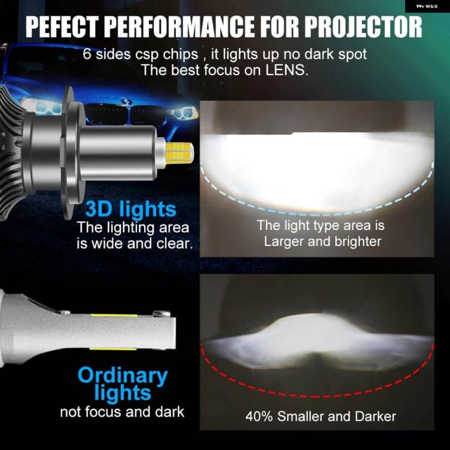 60000LM H7 パワフル LED ミニカー ヘッドライト H3 H8 H11 H1 LED バルブ HB3 9005 HB4 9006 HIR2 9012 CSP 3D 360 オートランプ 12V 6000K_2