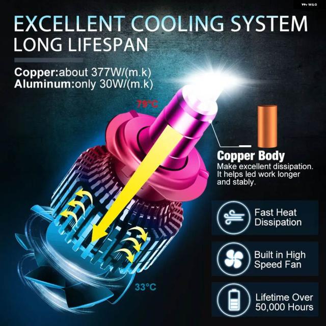 60000LM H7 パワフル LED ミニカー ヘッドライト H3 H8 H11 H1 LED バルブ HB3 9005 HB4 9006 HIR2 9012 CSP 3D 360 オートランプ 12V 6000K_4
