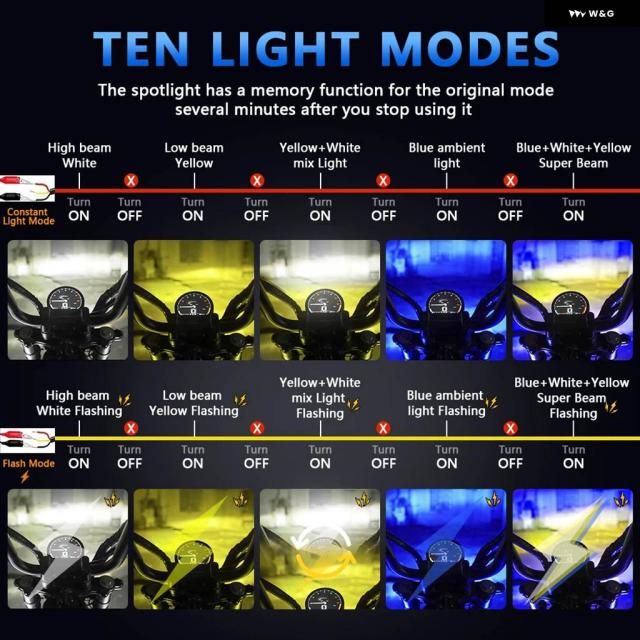 エクスプローラーズ 自動二輪車 LED 前照灯 青 フォグランプ かばい立てER照明ランプ マイルズ 前照灯 4X4 オフロード 百貨店 ER 12 弁膜 24V
