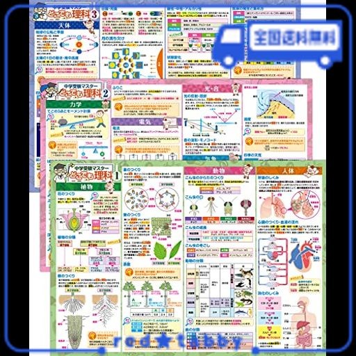 お風呂の学校 中学受験マスターどこでも理科 お風呂ポスター 3枚セット 日本製 中学受験に必要な理科まとめ B3サイズ 学習 知育 防水の通販はau  PAY マーケット red☆tabby au PAY マーケット－通販サイト