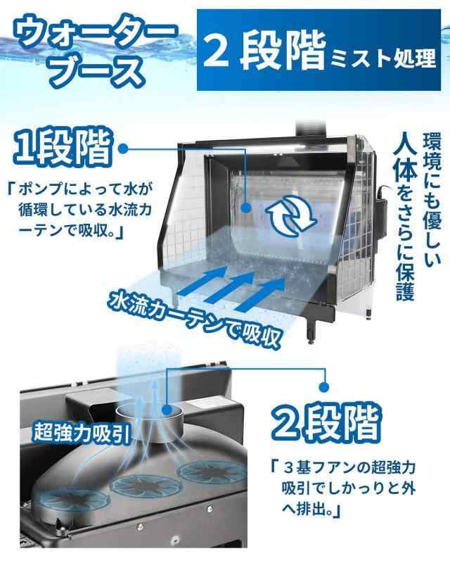 Anesty ウォーターブース２段階吸収 ウォーターカーテン塗装ブース 超