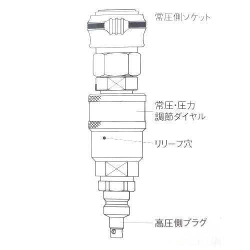 SK11 ダイセン 高圧/常圧エアレギュレーター アルマイトレッド PC-HL