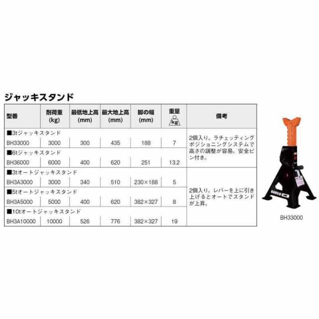 BAHCO(バーコ) Jack Stand ジャッキスタンド 3ton BH33000の通販はau