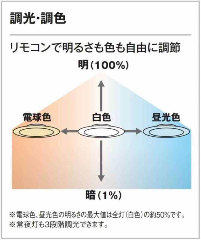 オーデリック LEDシーリングライト LED一体型 電球色~昼光色 調光・調