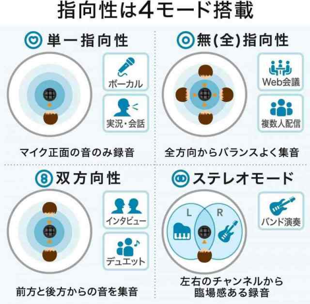 サンワダイレクト USBマイク 【Skype・Zoom・Microsoft Teams動作確認