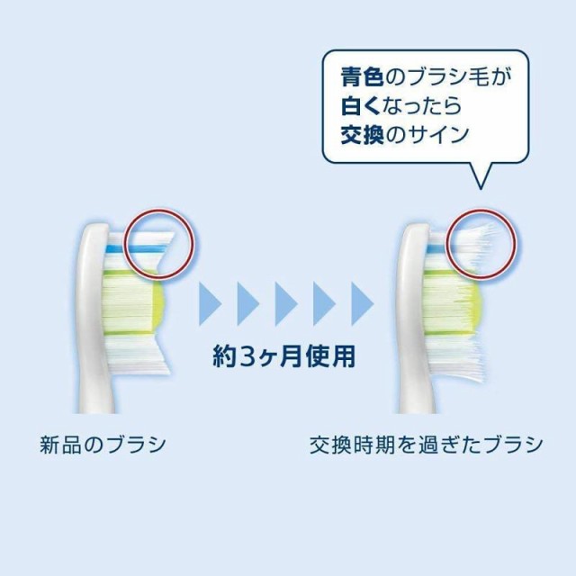 正規品)フィリップス ソニッケアー 電動歯ブラシ 替えブラシ 歯ぐき