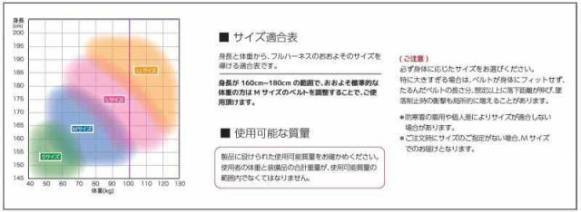 タイタン【TITAN】パンゲアハーネスホライゾン PAHN-10A-BL-LL（腿水平型/新規格  墜落制止用器具/軽量ハイグレード/ワンタッチバックル/の通販はau PAY マーケット ぽけっとてぃっしゅ au PAY マーケット－通販サイト