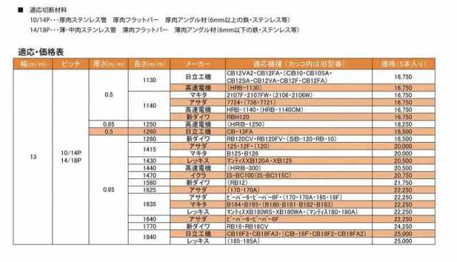 Mr.Morse コバルトVLポータブルバンドソーブレード 1470 14/18P (5本入