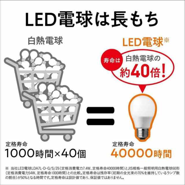 パナソニック ミニレフ電球 110V 50W形 E17口金 50mm径 ホワイト LR110V50WSKの通販はau PAY マーケット - Lanui