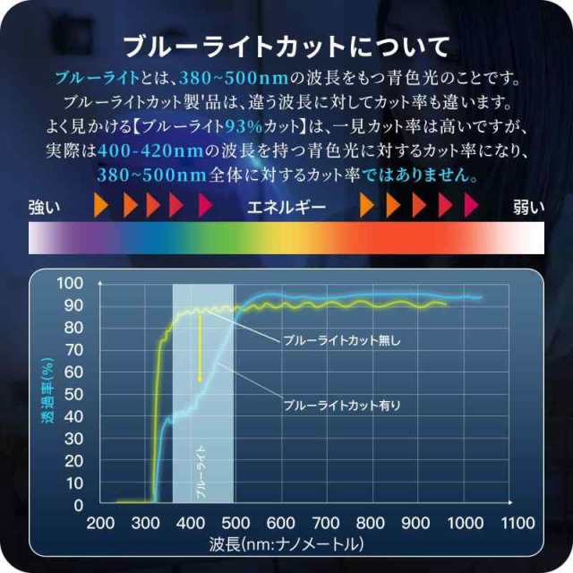 クリアランスsale!期間限定! NIMASO iPad10.2 用ブルーライトカット