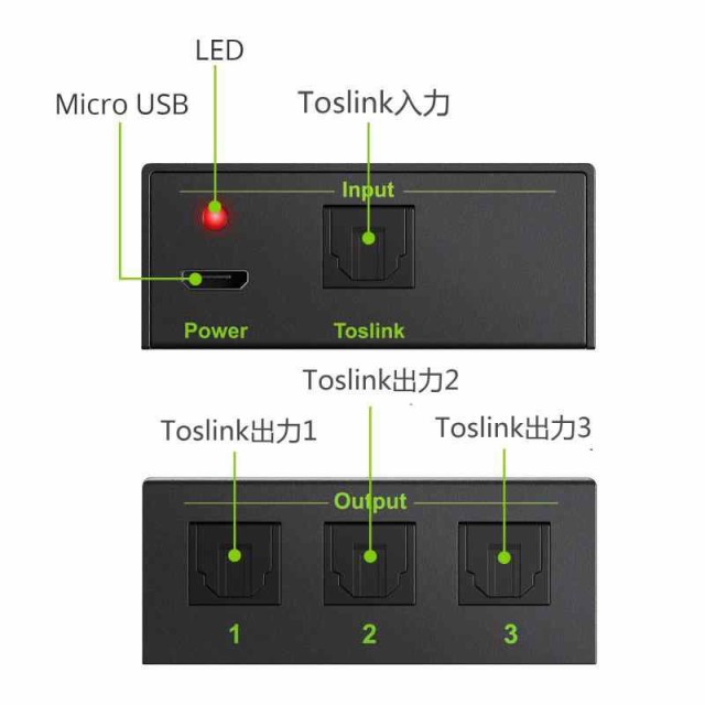 LiNKFOR SPDIF/TosLink 光デジタル 分配器 1入力3出力 LPCM2.0 DTS Dolby-AC3に対応 USBケーブルと光ケーブル付属  PS3/XBOX/Blue-Ray/DVDの通販はau PAY マーケット - Lanui