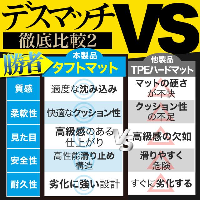 【純正品質】 新型 セレナ C28 系 フロアマット タフトマット 車 フロア マット ラグマット 運転席 助手席 後部座席 全席 7人乗り 8人乗り ブラック 高級 厚地 汚れ 日本製 内装 車用品 ガソリン ハイブリッド e-POWER Lot No.01_15