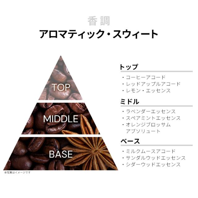 メゾン マルジェラ 香水 男性用・女性用 レプリカ コーヒー ブレイク