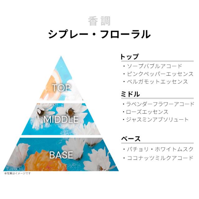 メゾン マルジェラ 香水 男性用・女性用 レプリカ バブルバス EDT・SP