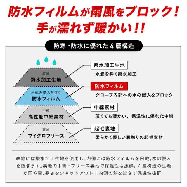 スキー グローブ スノーボード インナー付 トリガー ロブスター スノーボードグローブ スキーグローブ レディース メンズ スノボ スノボの通販はau  PAY マーケット - クーポン配布中☆スノーウェア＆アウトドアならOC STYLE