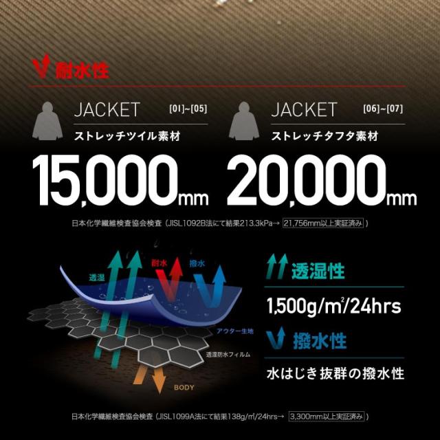 スノーボードウェア スキーウェア 100 110 120 上下セット