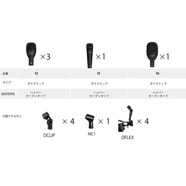 AUDIX FP5 マイクセット_1