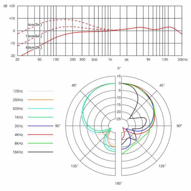 sE Electronics V7 MC1 ワイヤレスマイクヘッド 交換用カプセル