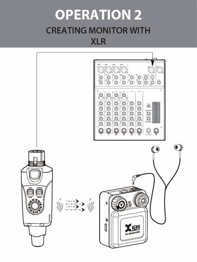 XVIVE XV-U4 U4 インイヤーモニター デジタルワイヤレスシステムの通販