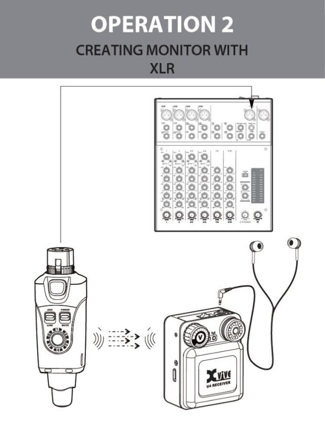 XVIVE XV-U4R U4 インイヤーモニター デジタルワイヤレスシステム