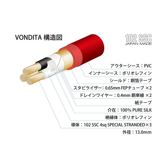 OYAIDE VONDITA-X 電源ケーブル_1