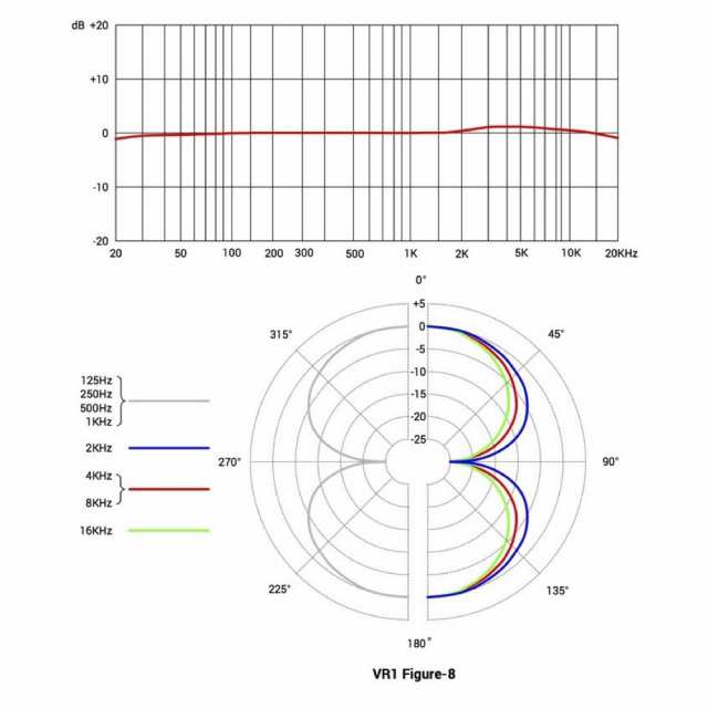 sE ELECTRONICS VR1 パッシブ リボンマイク