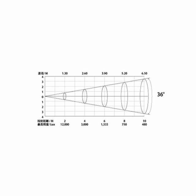 SILVER STAR シルバースター ECLIPSE 750/1000用レンズ アングル：36°