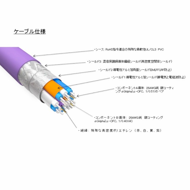 FURUTECH フルテック HF-X-NCF 5m 26AWG ULTRA HIGH SPEED HDMIケーブル