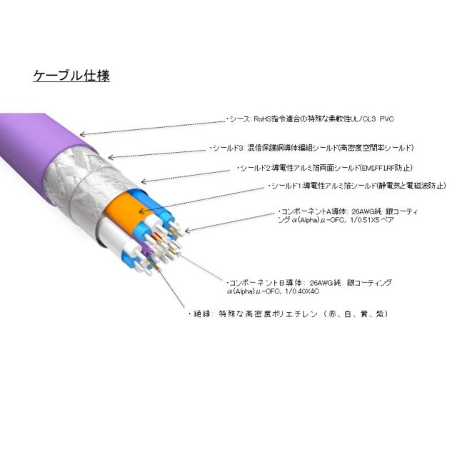 FURUTECH フルテック HF-X-NCF 1m 30AWG ULTRA HIGH SPEED HDMIケーブル_2