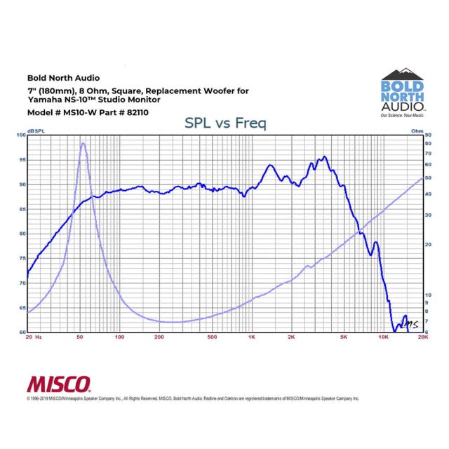 Bold North Audio ボールドノースオーディオ MS10-W リプレイスメント ウーファー_5