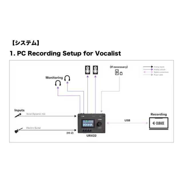 YAMAHA ヤマハ URX22 W URX Series Audio Interface 4in/2out USB-C オーディオインターフェース ホワイト_7