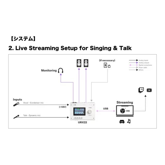 YAMAHA ヤマハ URX22 W URX Series Audio Interface 4in/2out USB-C オーディオインターフェース ホワイト_8