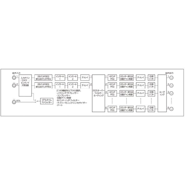 dbx DriveRack 260 マルチプロセッサー_2