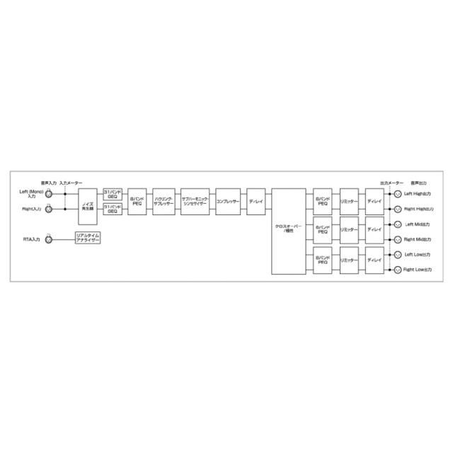 dbx ディービーエックス DriveRack PA2 マルチプロセッサー_2