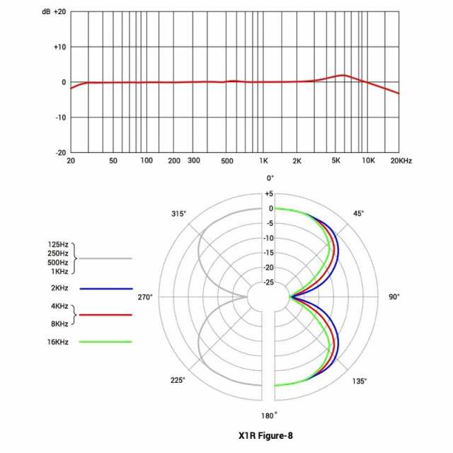 sE ELECTRONICS X1 R パッシブ リボンマイク