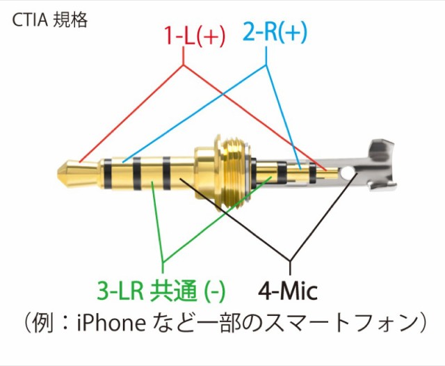 OYAIDE P-3.5/4G 3.5mm 4極ミニプラグ 金メッキ 2022特集