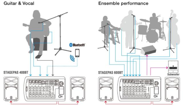 YAMAHA STAGEPAS 600BT 専用スピーカーカバー付きセット_6