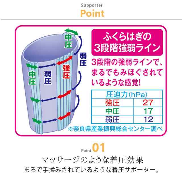 サポーター 着圧 ふくらはぎ むくみ 解消 グッズ 足の疲れ 引き締め 美脚 履くだけ 薄手 日本製 レディース 女性 足 だるさ 疲労 疲れ  軽の通販はau PAY マーケット - ココチのくらし雑貨店