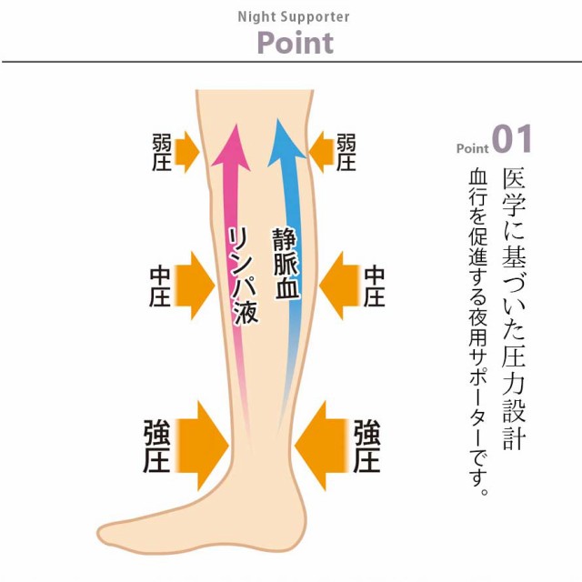 サポーター 着圧 ふくらはぎ 就寝時 むくみ 解消 グッズ 足の疲れ 引き締め 美脚 履くだけ 夜用 寝る時 薄手 日本製 レディース 女性 足  の通販はau PAY マーケット - ココチのくらし雑貨店