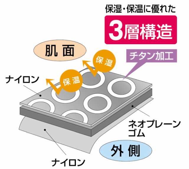 かかとケア ケアサポーター チタン インナーソックス 重ねばき かかとしっとり 角質ケア 靴下 かかと 保湿 チタン 素足小町 レギュラー  の通販はau PAY マーケット - ココチのくらし雑貨店