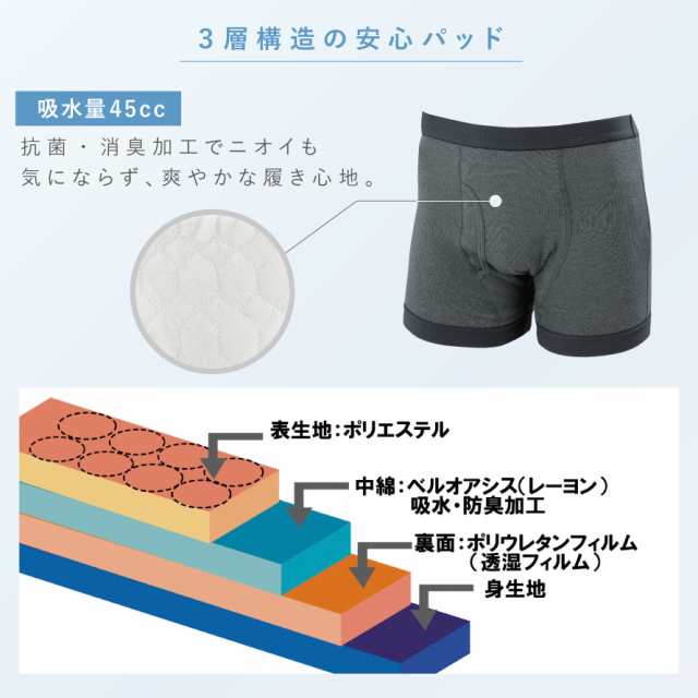 尿漏れパンツ 男性用 前開き 軽失禁パンツ 消臭 抗菌 メンズ